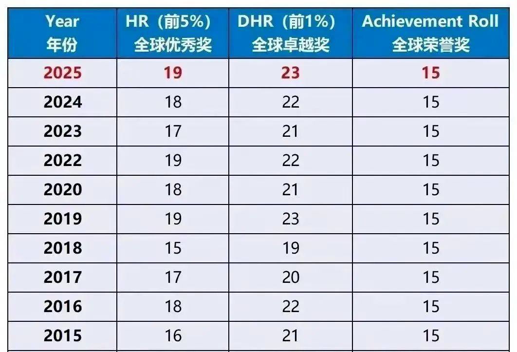 AMC8数学竞赛