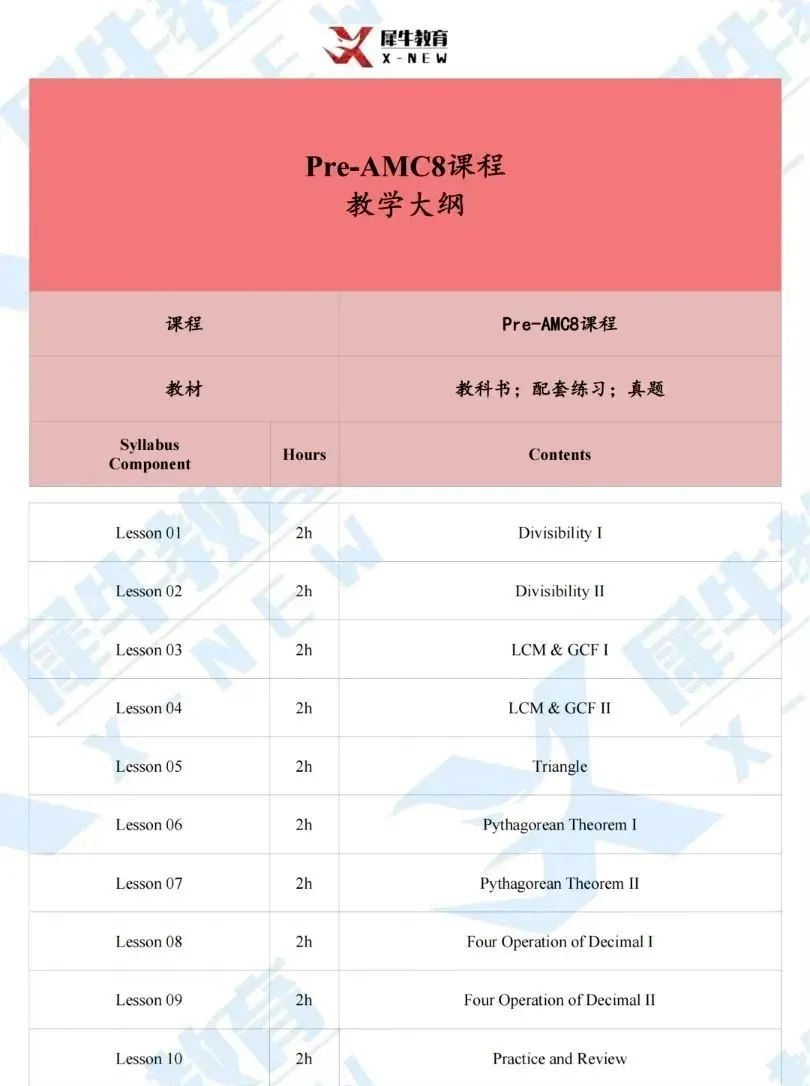 PreAMC8课程