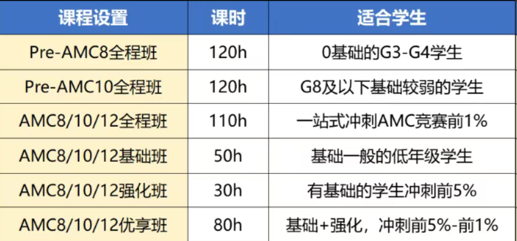 AMC数学竞赛