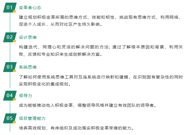 IB课程