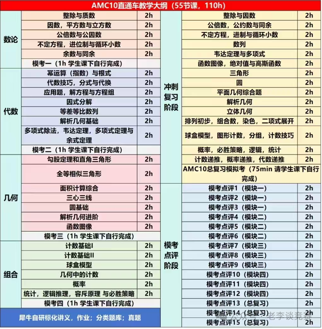 AMC10数学竞赛