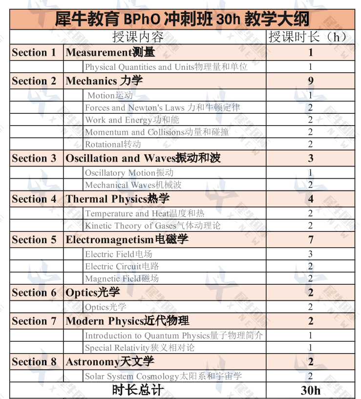 物理碗