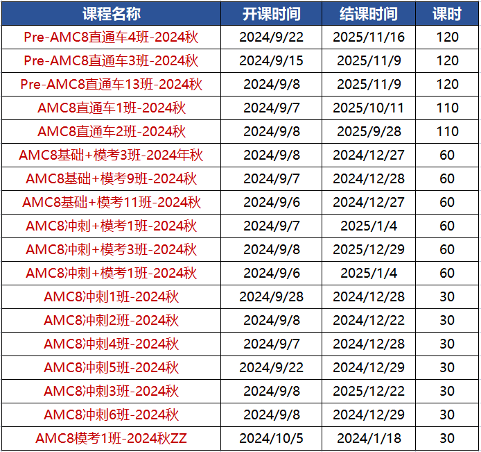AMC8数学竞赛