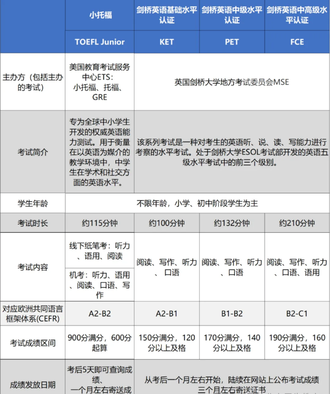 小托福