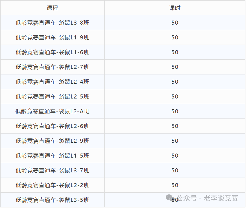 袋鼠数学竞赛