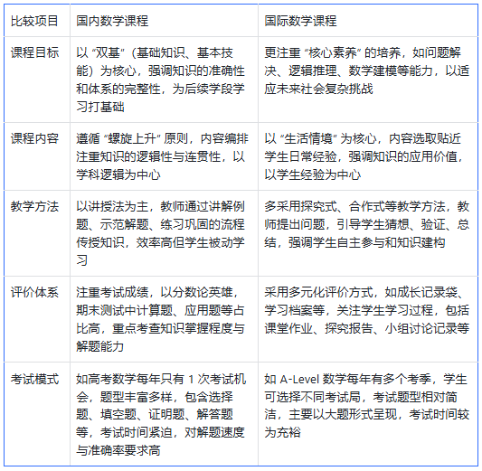 AMC10/12数学竞赛