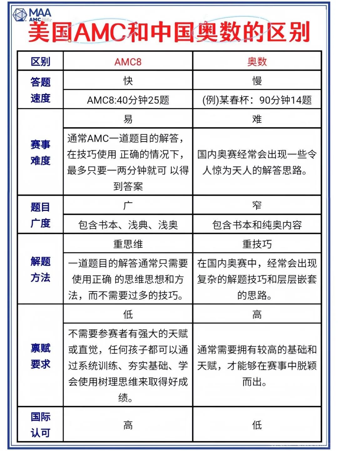 上海三公