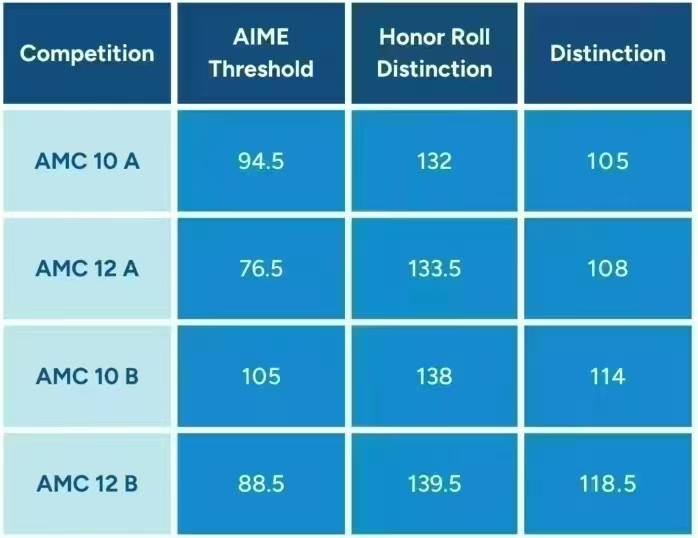 AMC