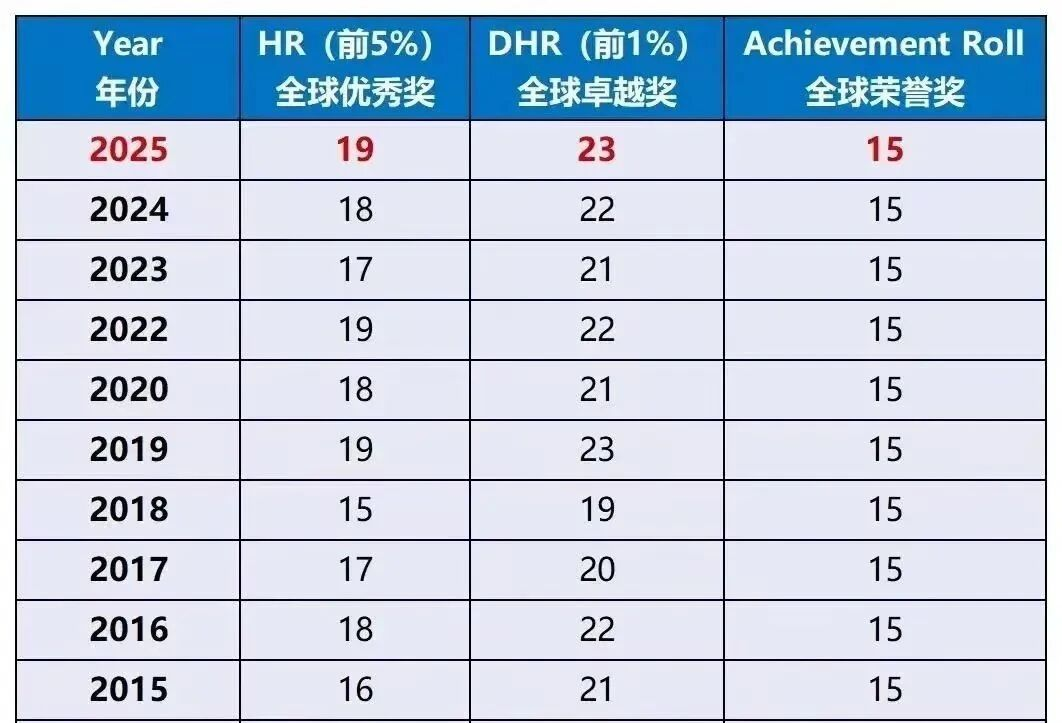AMC8数学竞赛