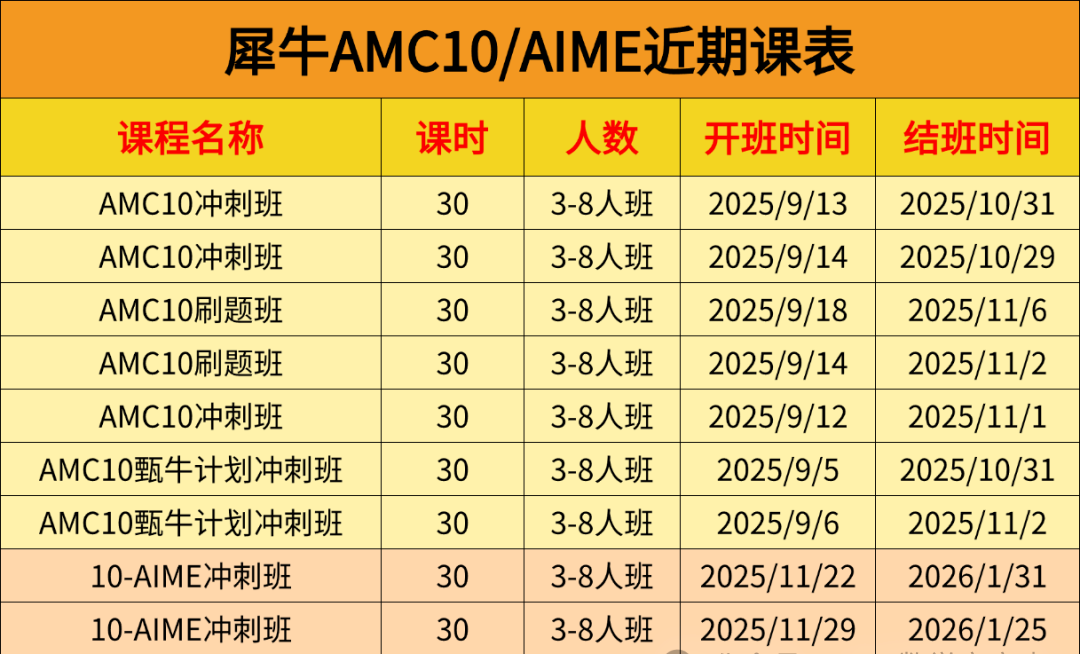 AMC10数学竞赛