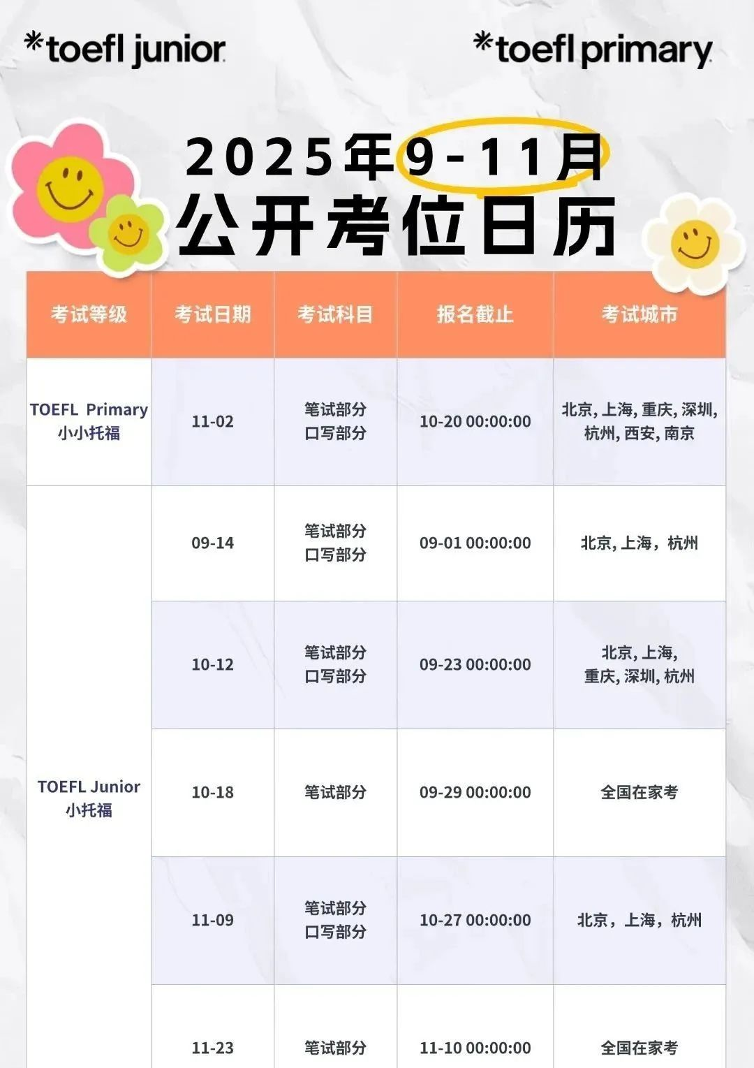小托福