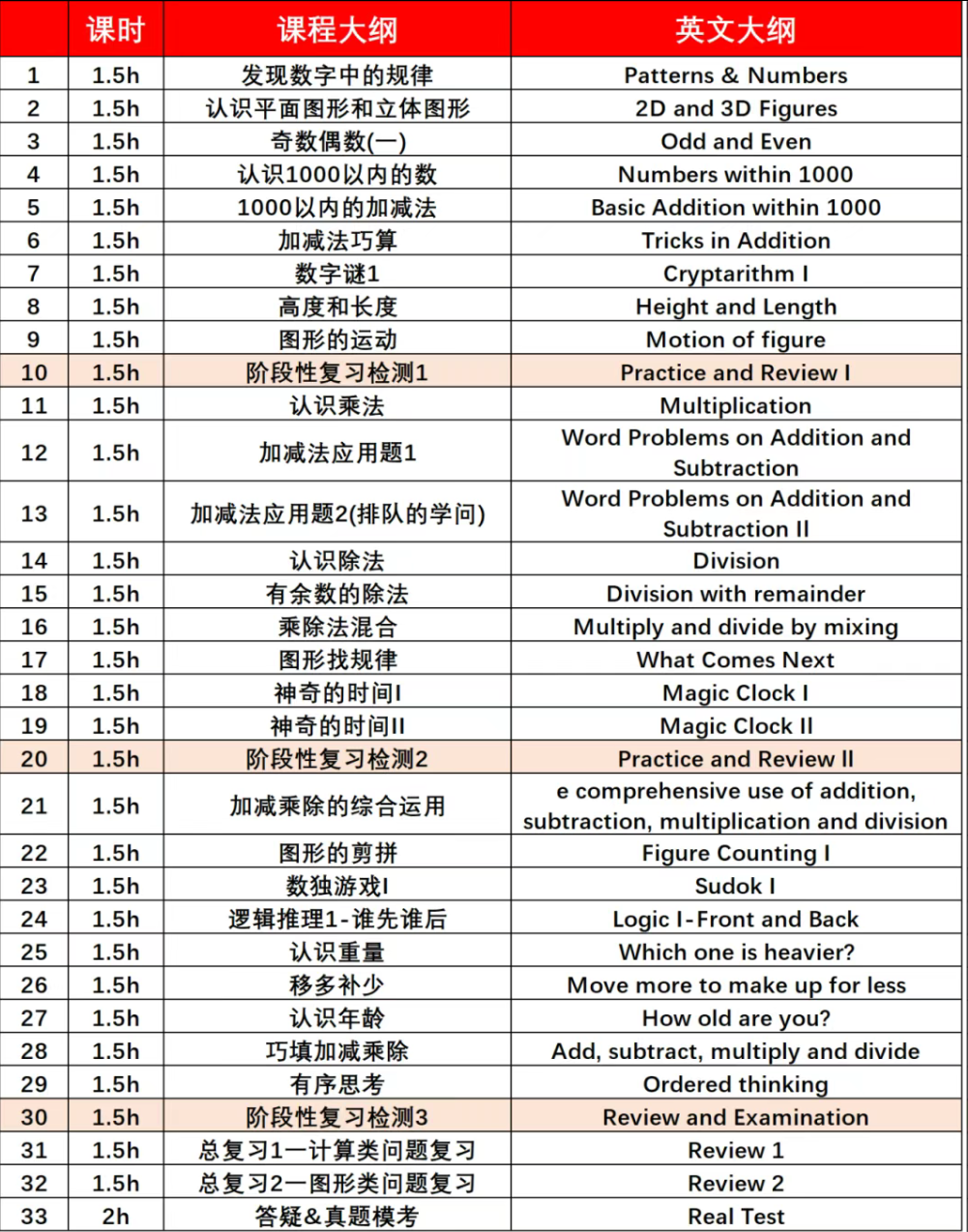 袋鼠数学竞赛