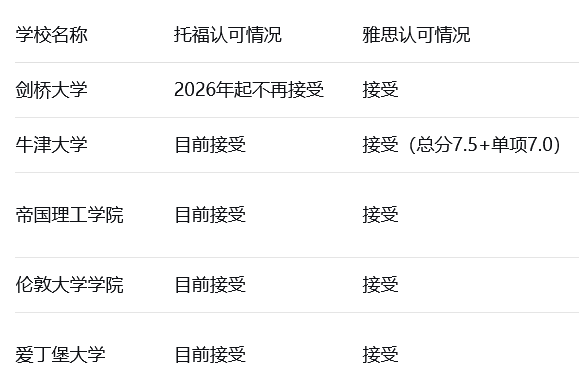 雅思