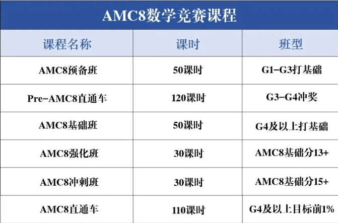 AMC8