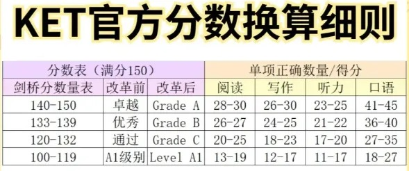KET培训