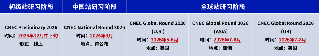 NEC
