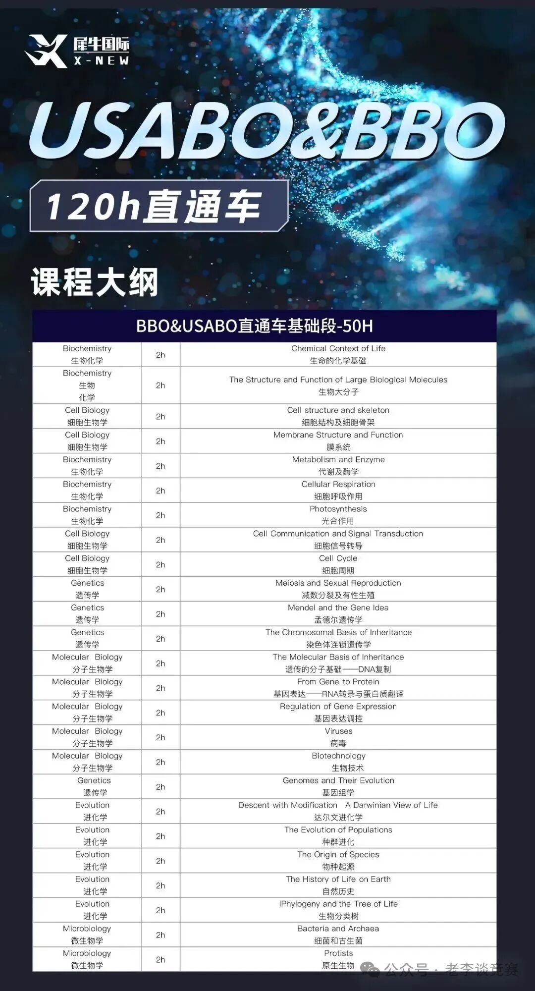 BBO生物竞赛