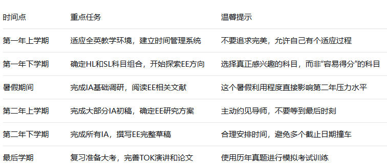 IB课程