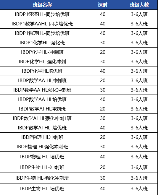 IB课程