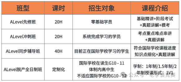 ALevel课程培训班