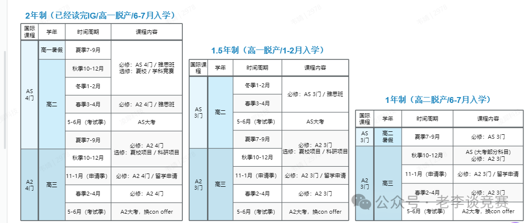 ALevel课程培训班