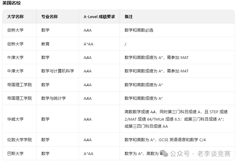 ALEVEL国际课程