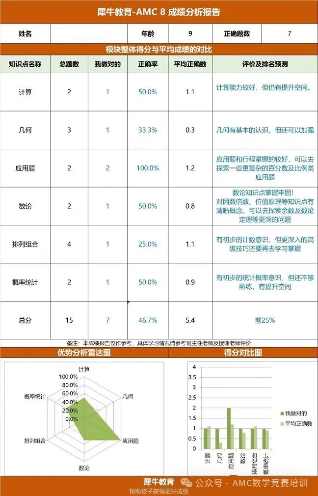 AMC8数学竞赛
