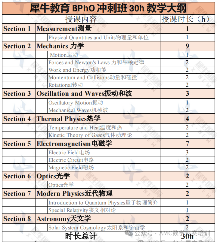 BPhO物理竞赛