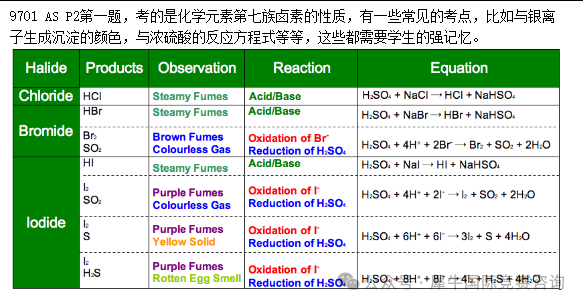 http://www.x-new.cn/zhuanti/alevel/