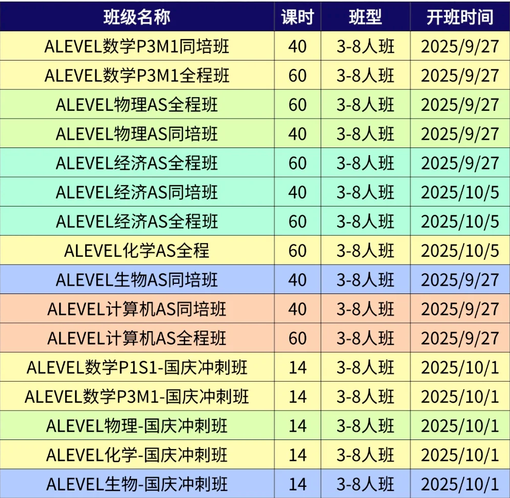 ALevel数学