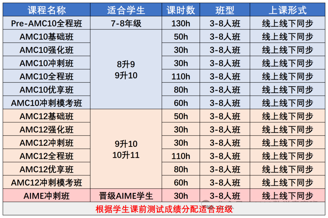 AMC10数学竞赛