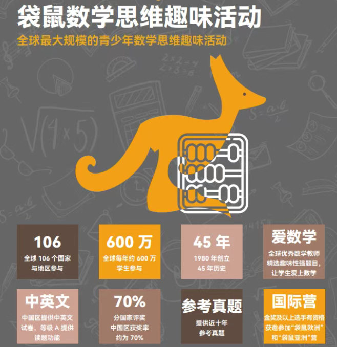 袋鼠数学竞赛