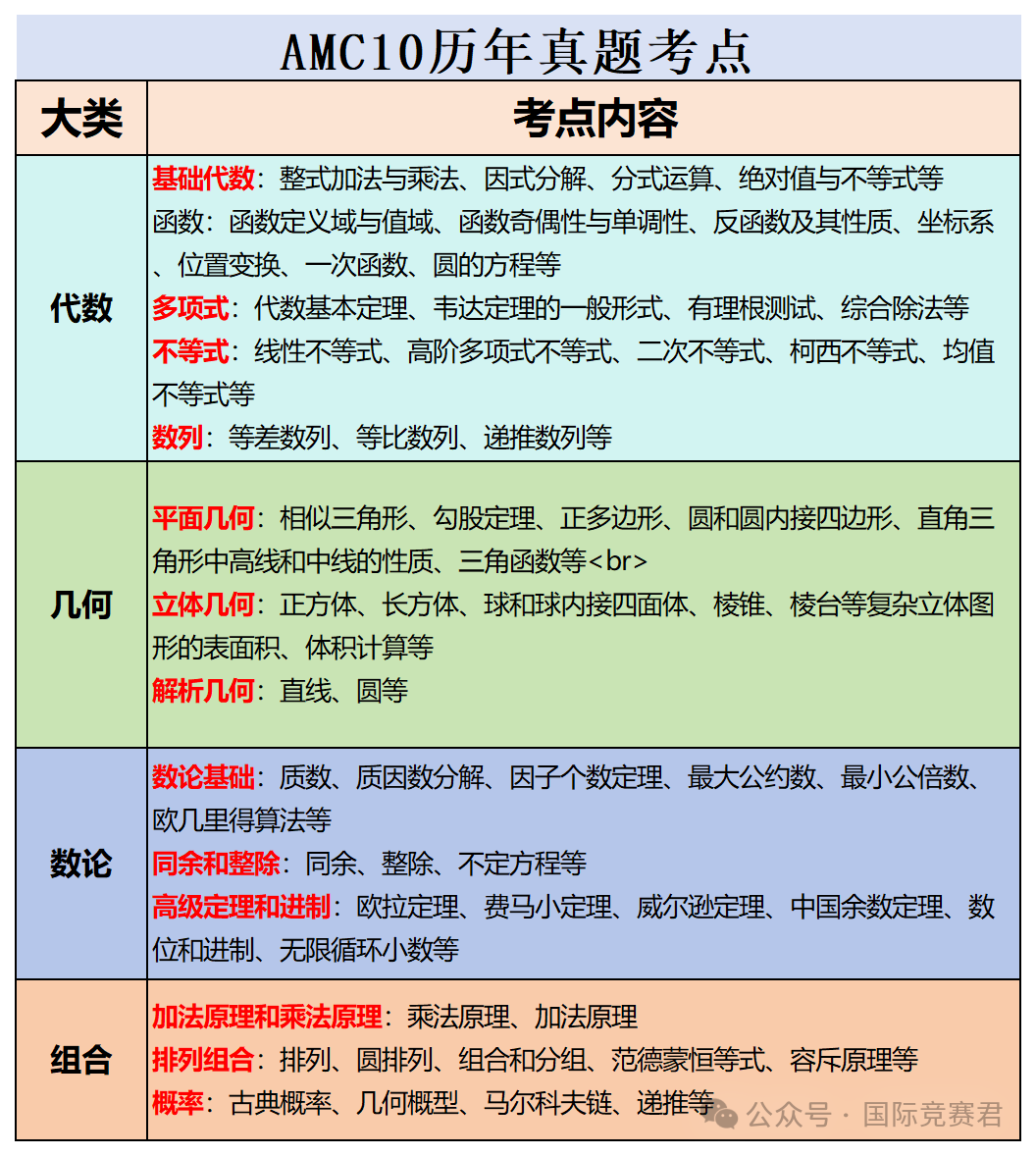 工作簿1_Sheet1.png