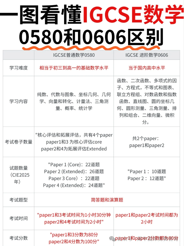 http://www.x-new.cn/zhuanti/igcse/