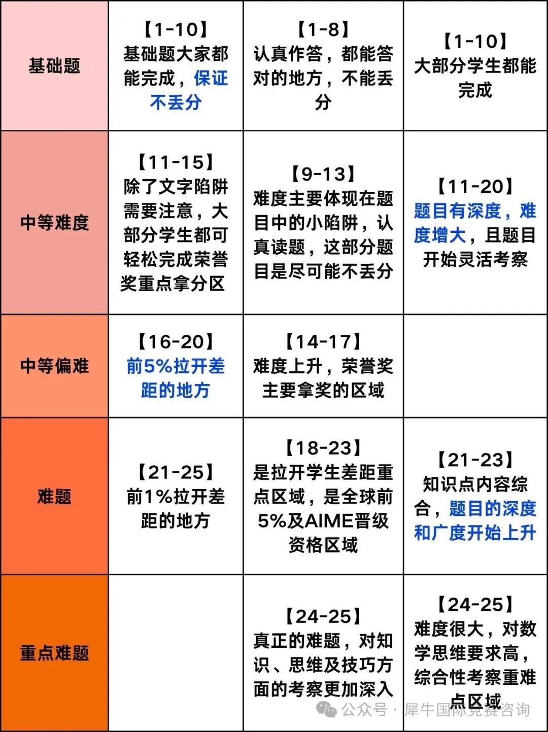 http://www.x-new.cn/zhuanti/AMC/