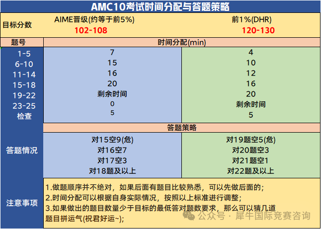http://www.x-new.cn/zhuanti/AMC/