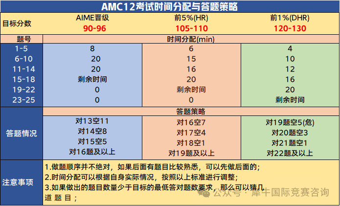 http://www.x-new.cn/zhuanti/AMC/