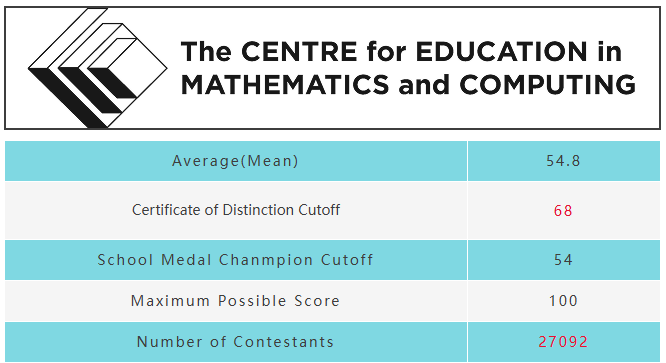 欧几里得数学竞赛