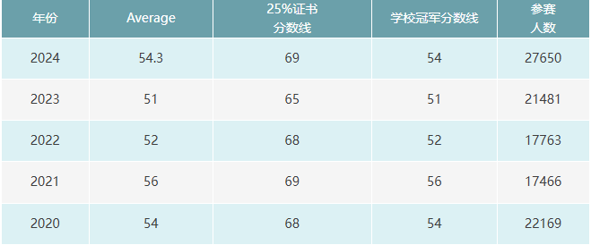 欧几里得数学竞赛