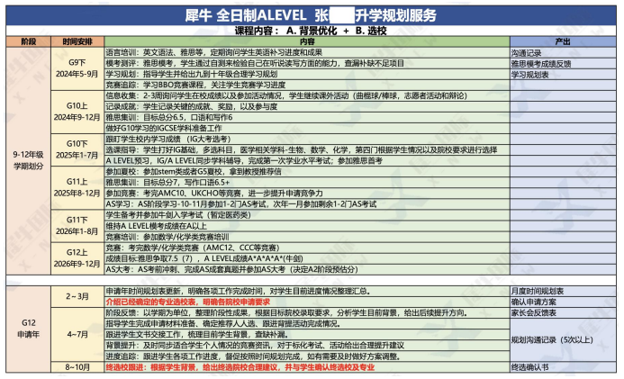 ALevel全日制脱产培训