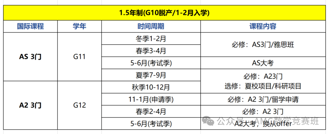 ALevel全日制脱产