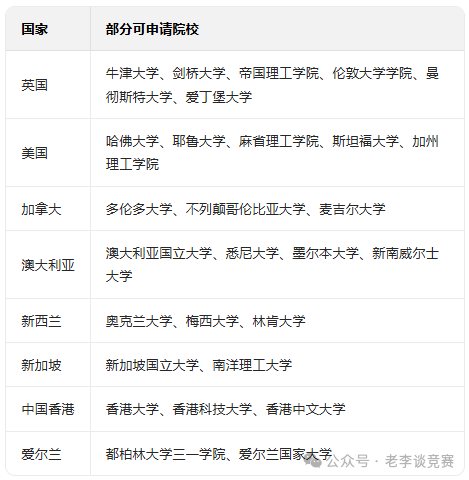 ALevel课程培训班