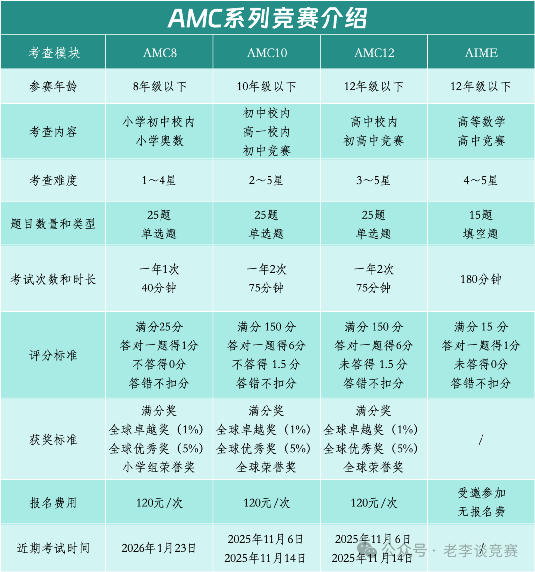 AMC数学竞赛培训课程
