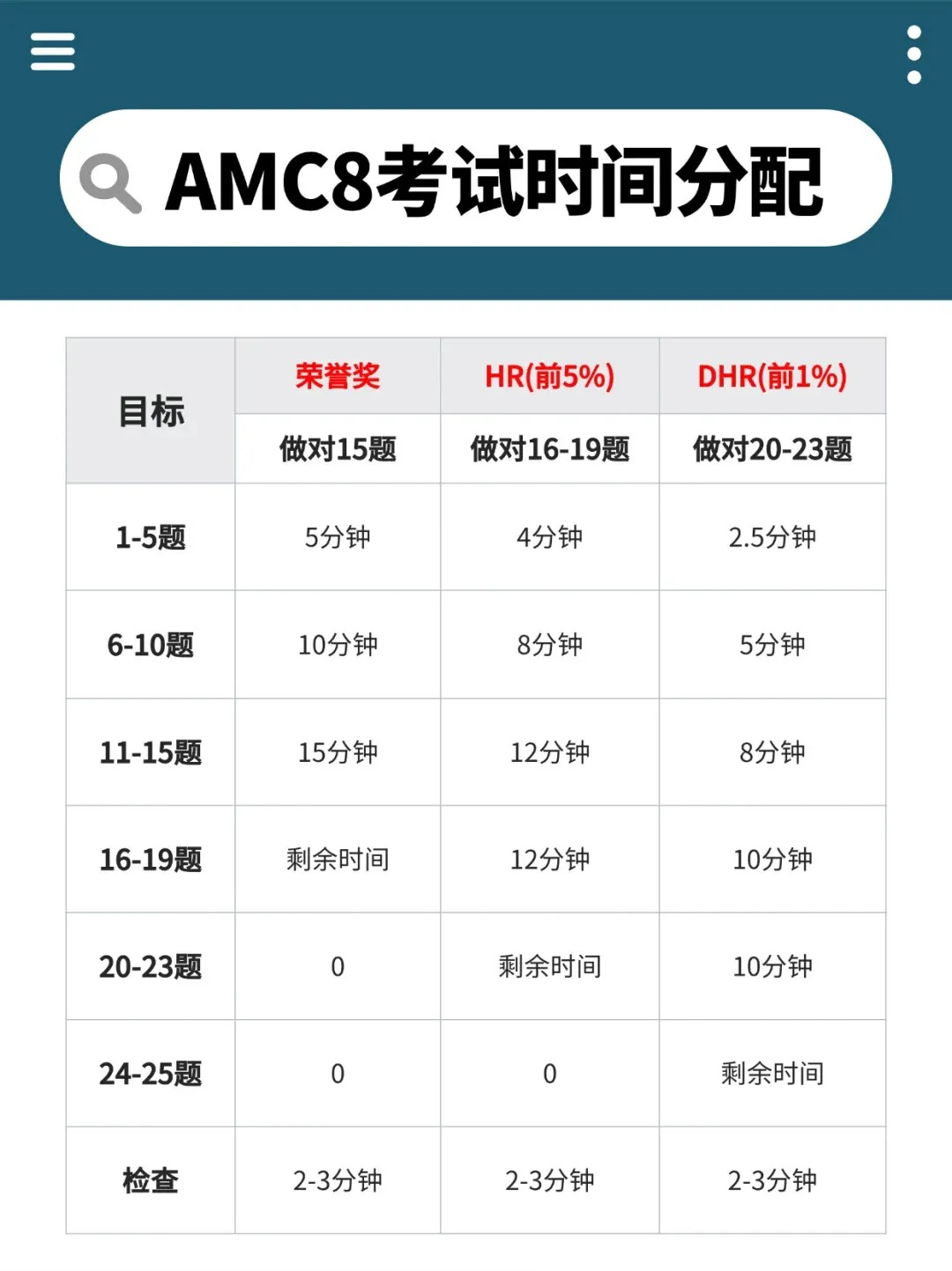 AMC8数学竞赛