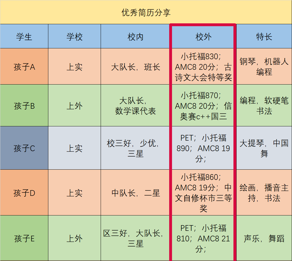 AMC8数学竞赛
