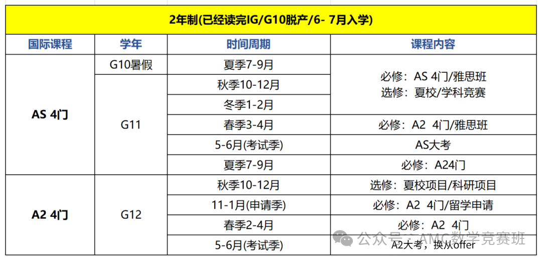 ALevel全日制脱产