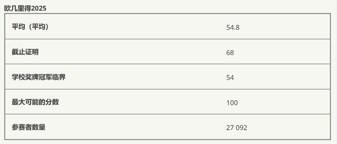 欧几里得数学竞赛