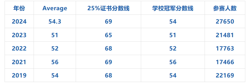 欧几里得数学竞赛