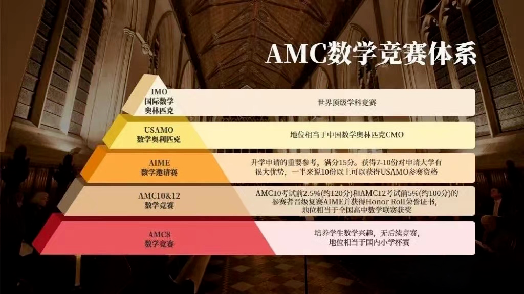 AMC8数学竞赛