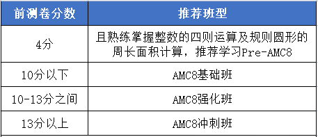 AMC8前测要求.png